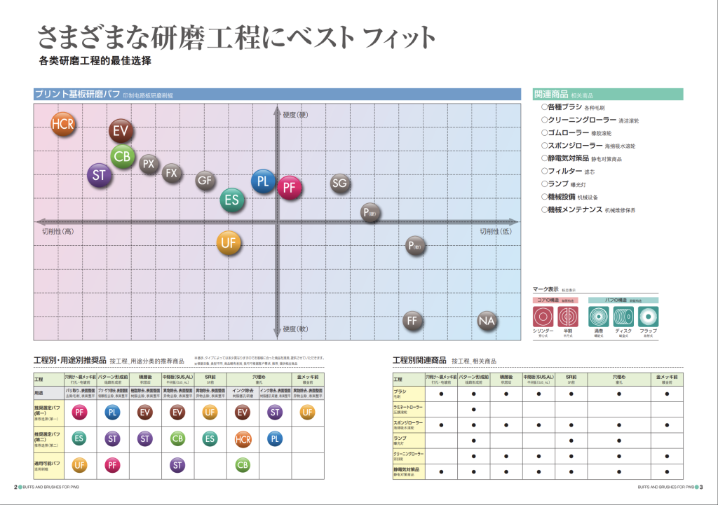 【供】★角田ブラシ カタログ_JPN CHN