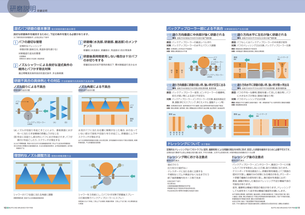 【供】★角田ブラシ カタログ_JPN CHN