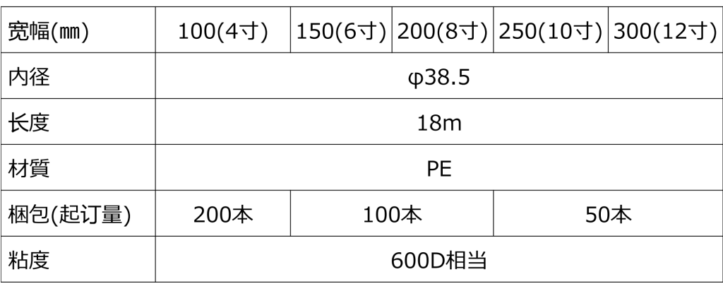 【供】消耗材介绍资料